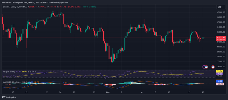 Plataforma Profitina Fundcore